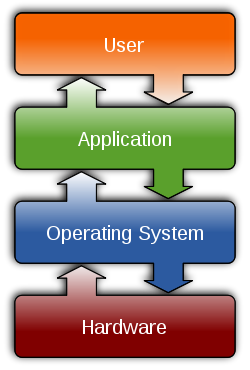 OS Layer Image
